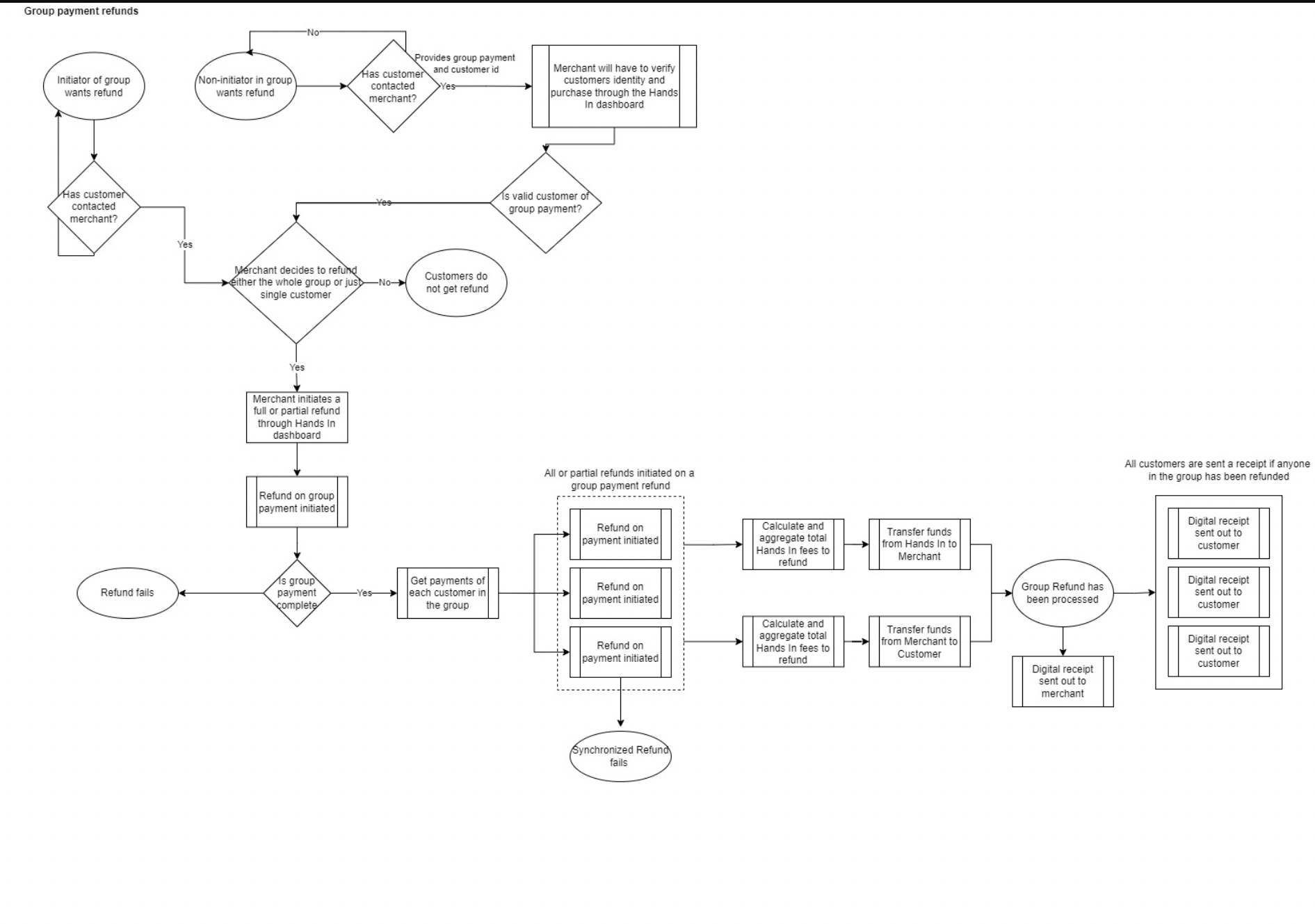 Screenshot 2022-04-11 at 13.50.56.png